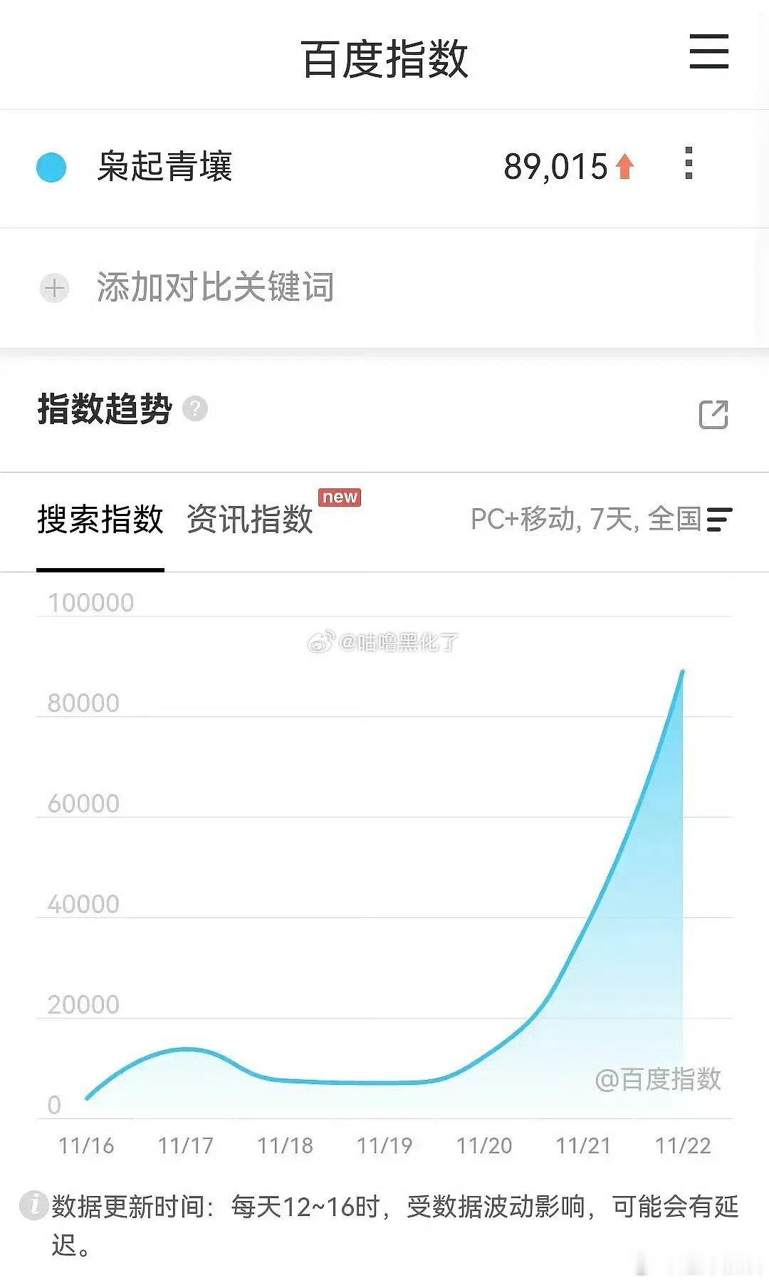 迪丽热巴陈星旭枭起青壤首播百指，可以， 