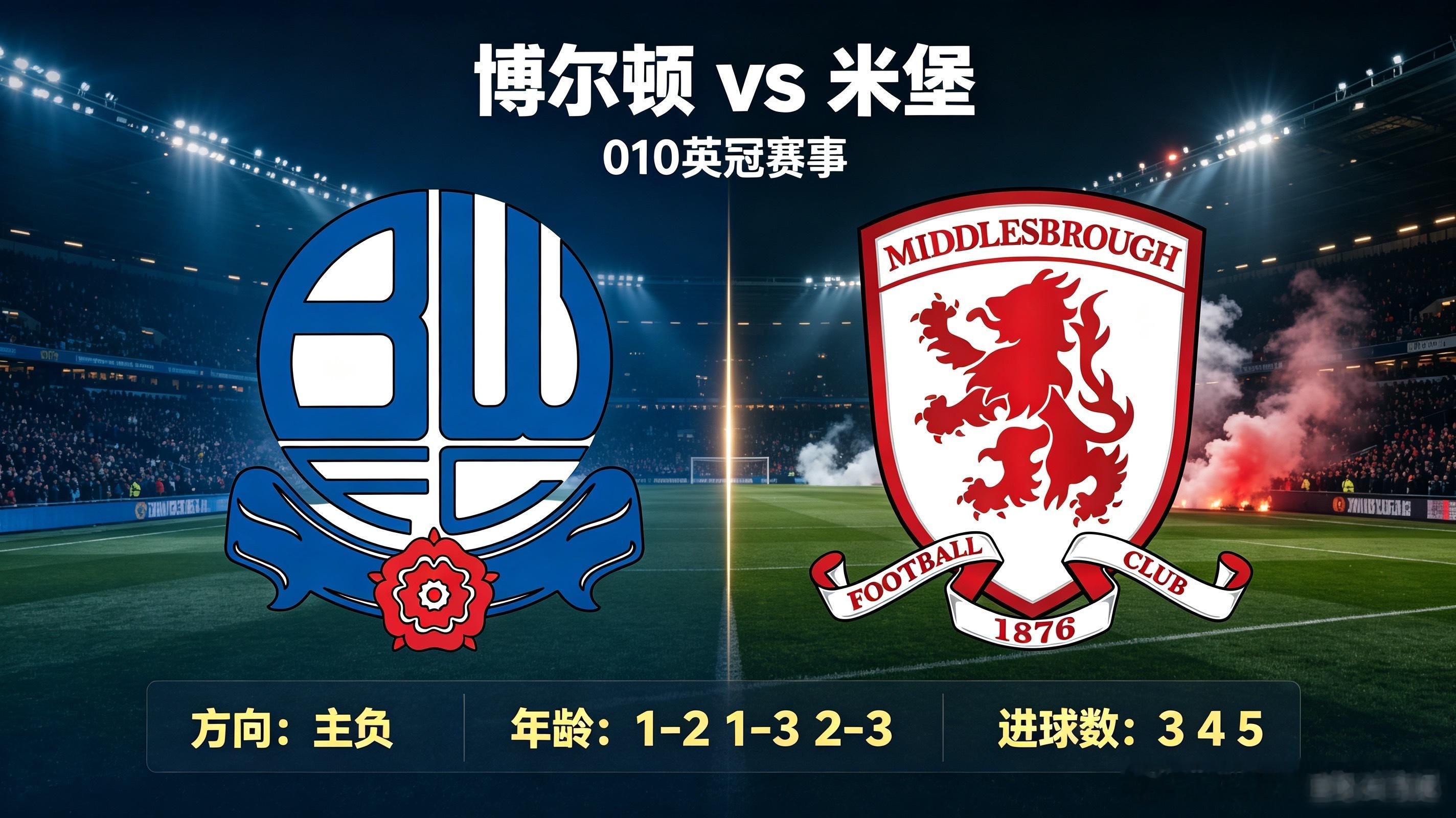 博尔顿vs米堡010英冠赛事方向：主负年龄：1-2 1-3 2-3进球数：3 4