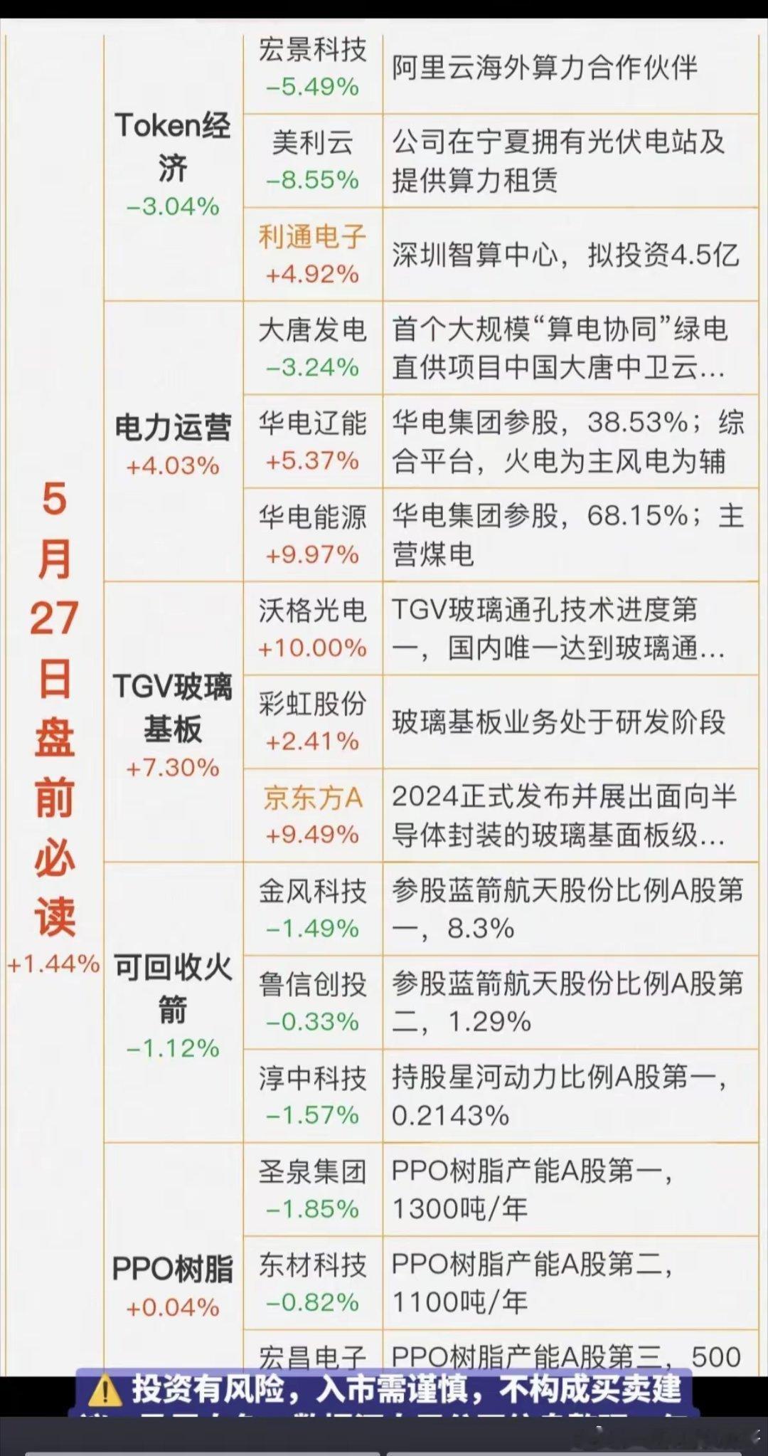 5.27周三  财经热点信息 必读！1.Token经济2.电力运营3.TGV玻璃