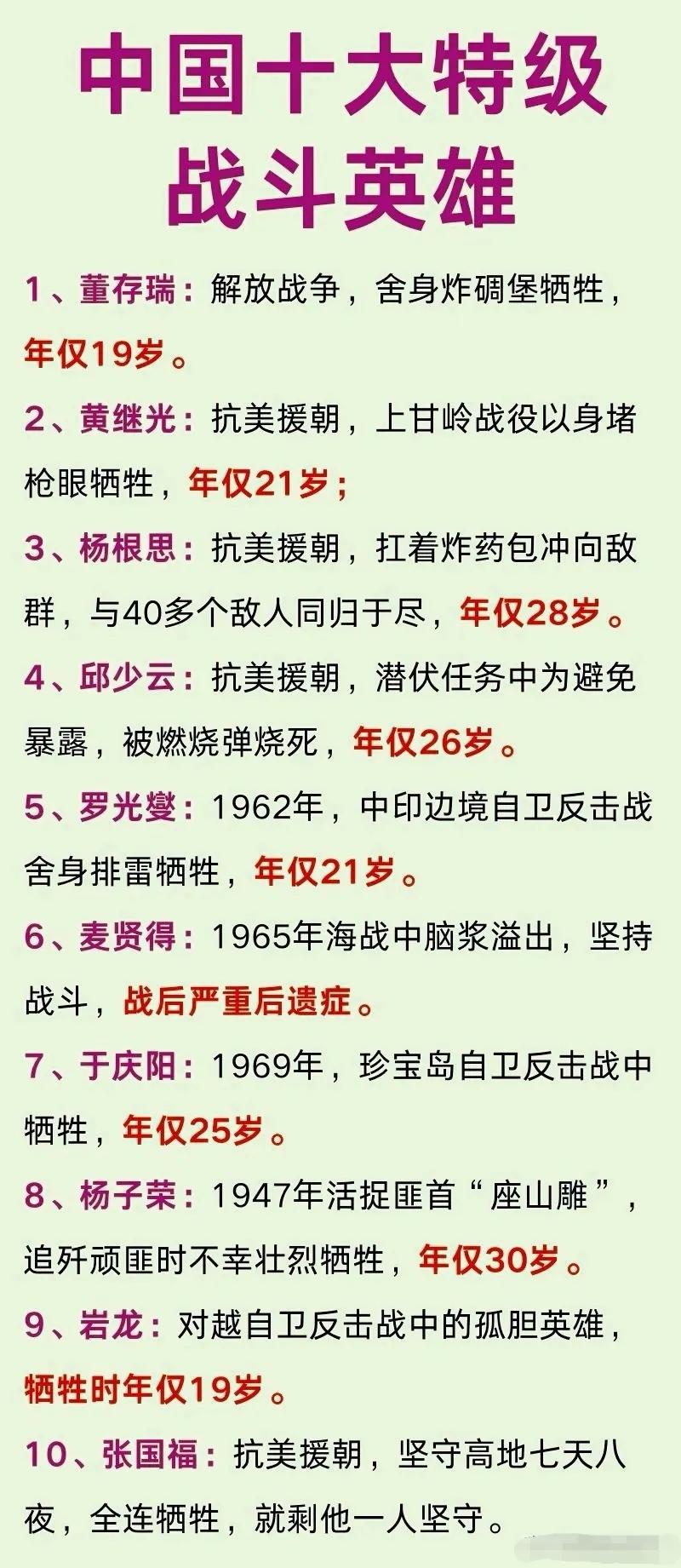 《中国十大特级战斗英雄一览表》，最年轻的一位，只有19岁，他孤身一人潜入敌后，4