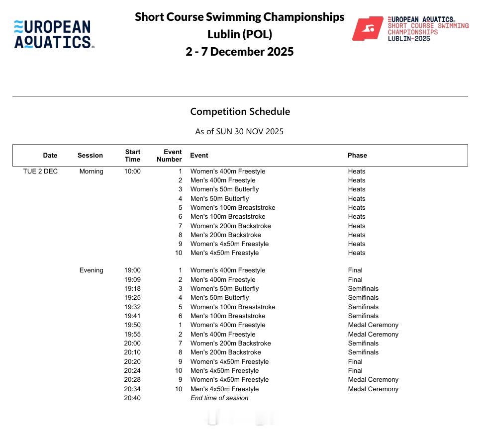 欧洲短池游泳锦标赛 （12.2-7）赛程预赛北京时间17:00开始，决赛次日2: