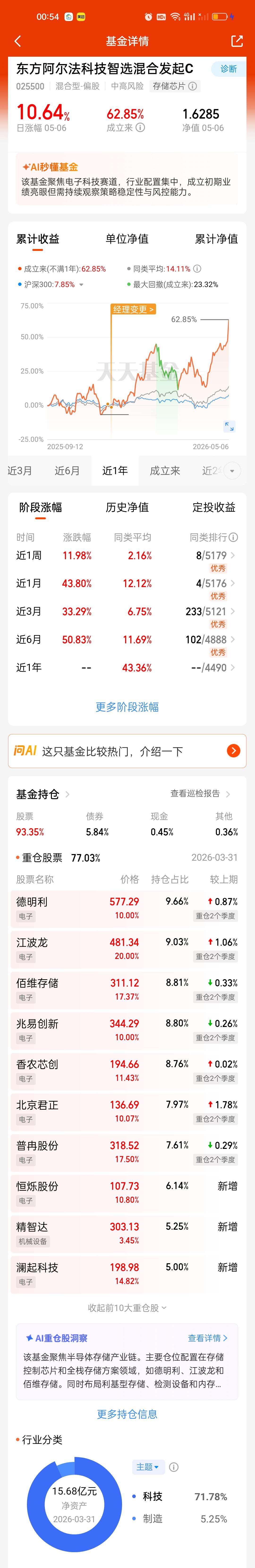 阿尔法科技智选能不能取代先锋了？我觉得是可以的！一来阿尔法收益已经全面超越先锋，