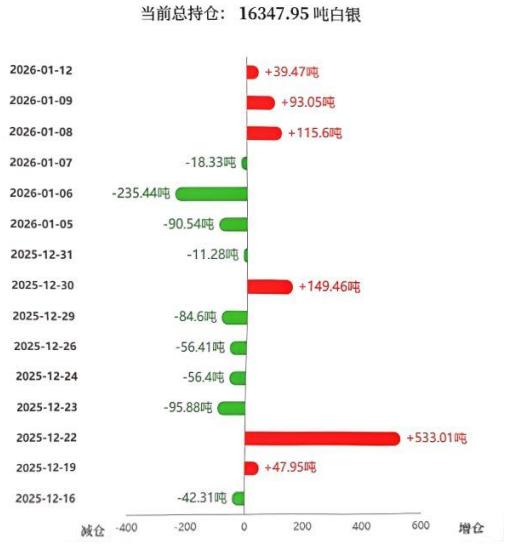 昨日国际白银价格
大幅飙升，再创新高，
最高升至86美元。

随着白银价格的大幅