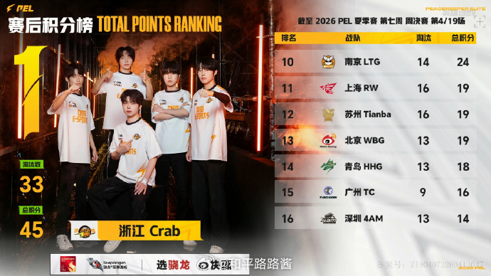 【2026 PEL 夏季赛】Week7 Day2 第四场 LTG触底反弹吃鸡LT
