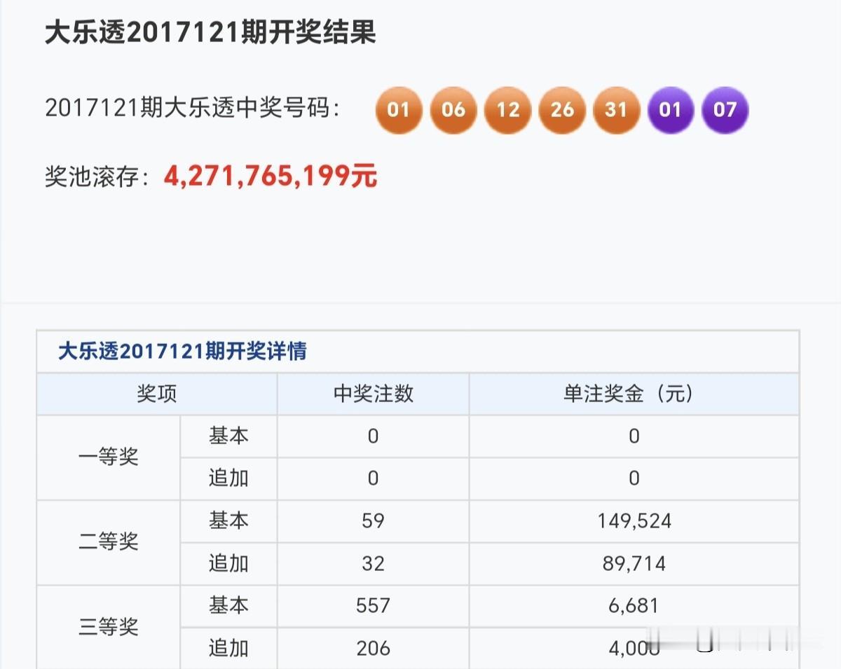 新年生活图鉴愿你有骏马的矫健，也有看风景的闲情，更有数钞票的闲钱。分享大乐透第1