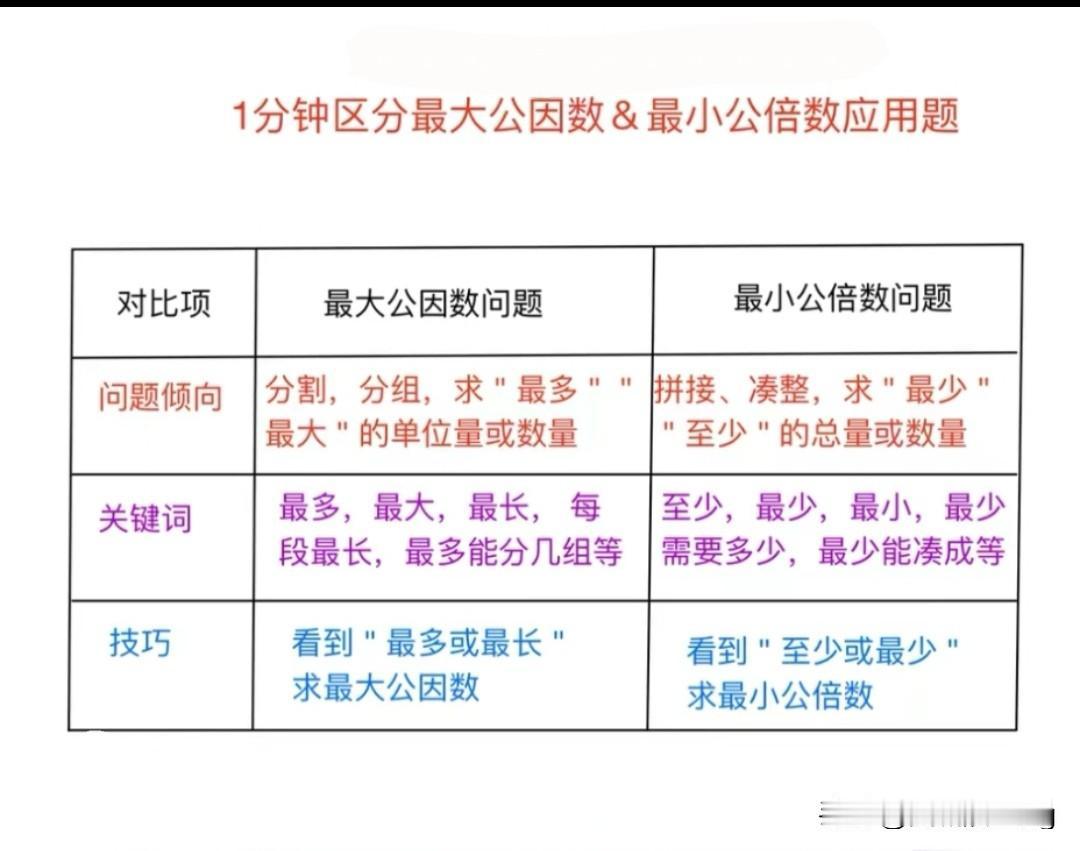 五年级下册数学