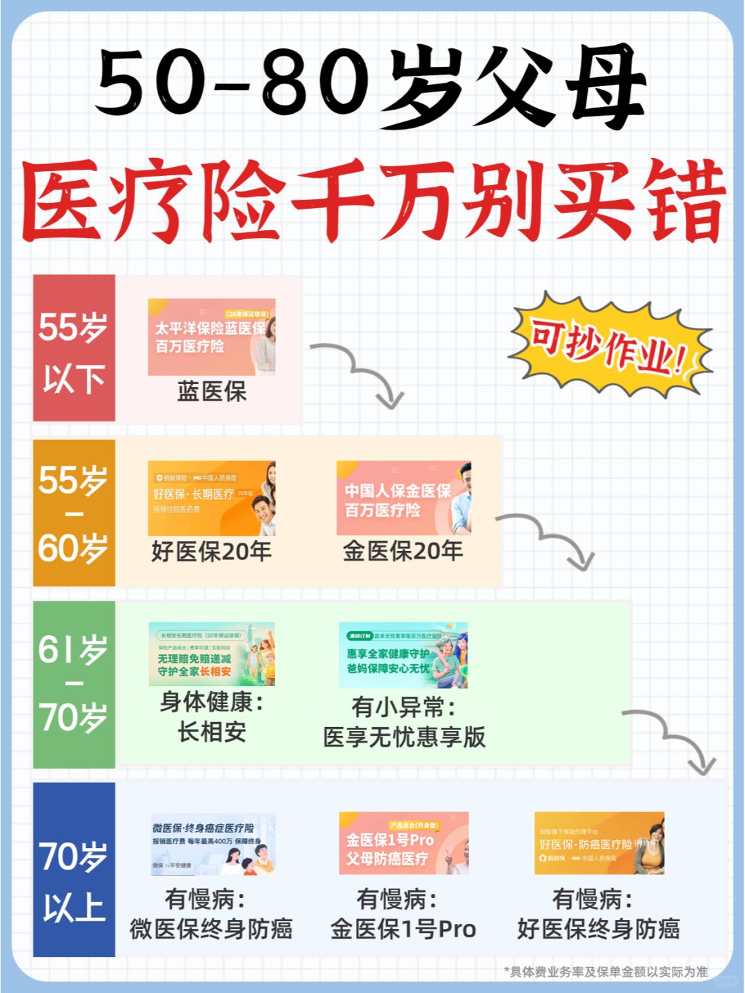 50-80岁父母医疗险怎么选？照着买就对了~