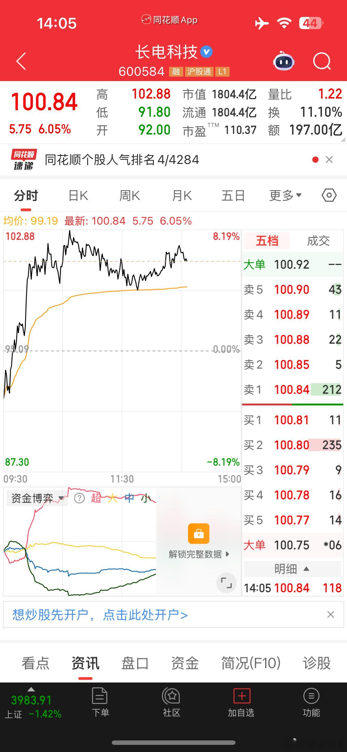 长电科技今天很稳，易中天起来了，指数就起来了，易中天比佰德龙更有带动性，很明显，