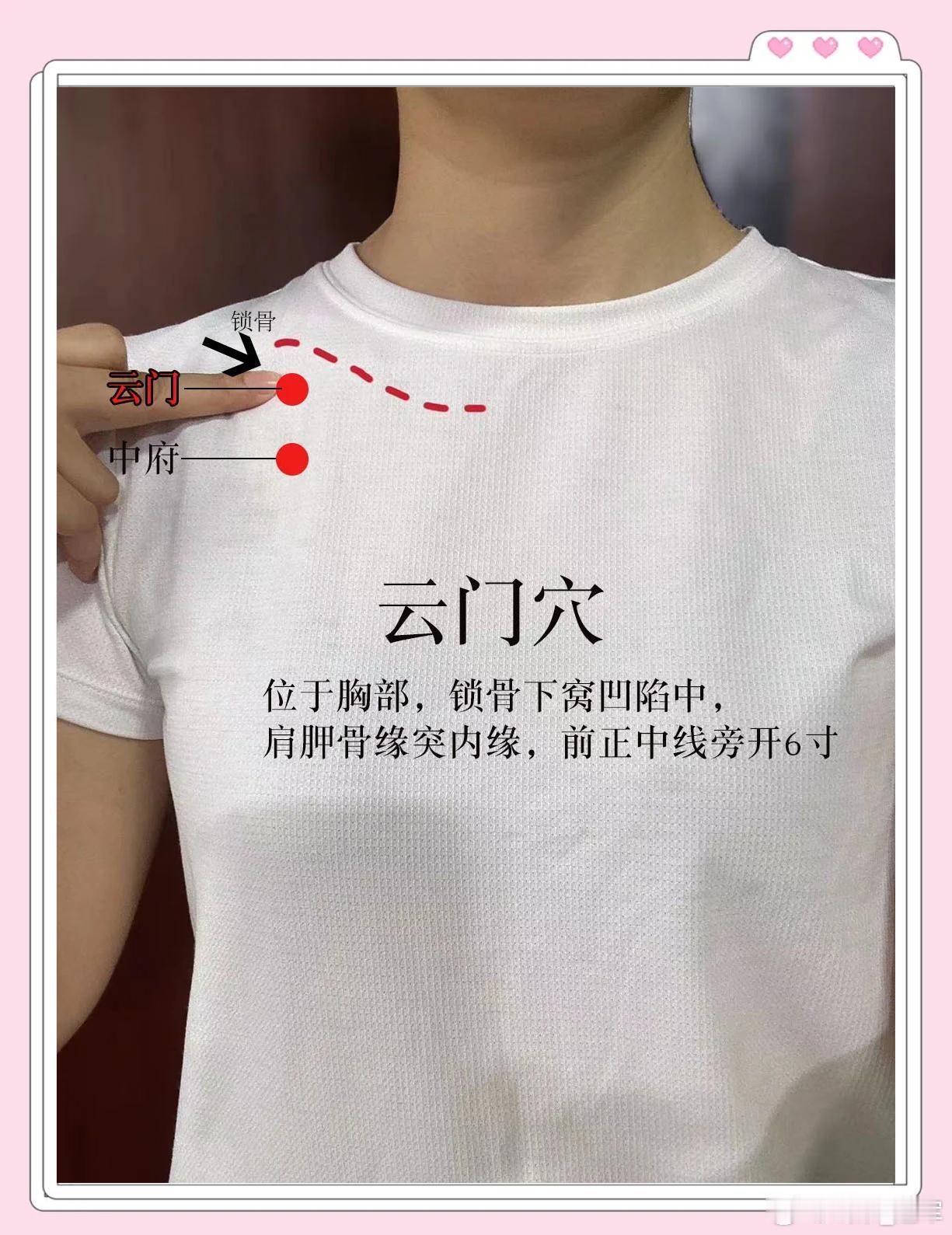 云门穴真诠：天地之门户，泻四肢之热的要穴，瘿病、胸满的圣手在中医的星空图谱中，“
