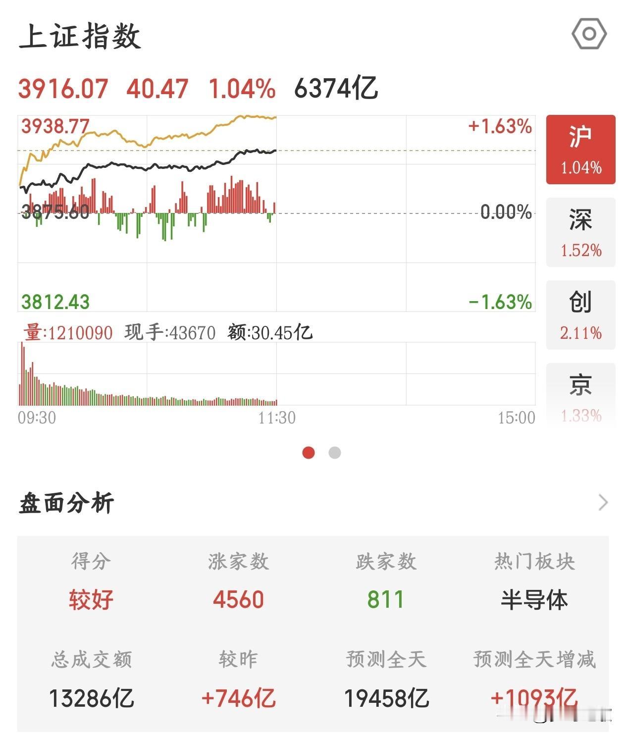 A股行情确实开始难受了，次新股都出现破发潮了
炒新股的热潮凉下来了，不少次新股跌
