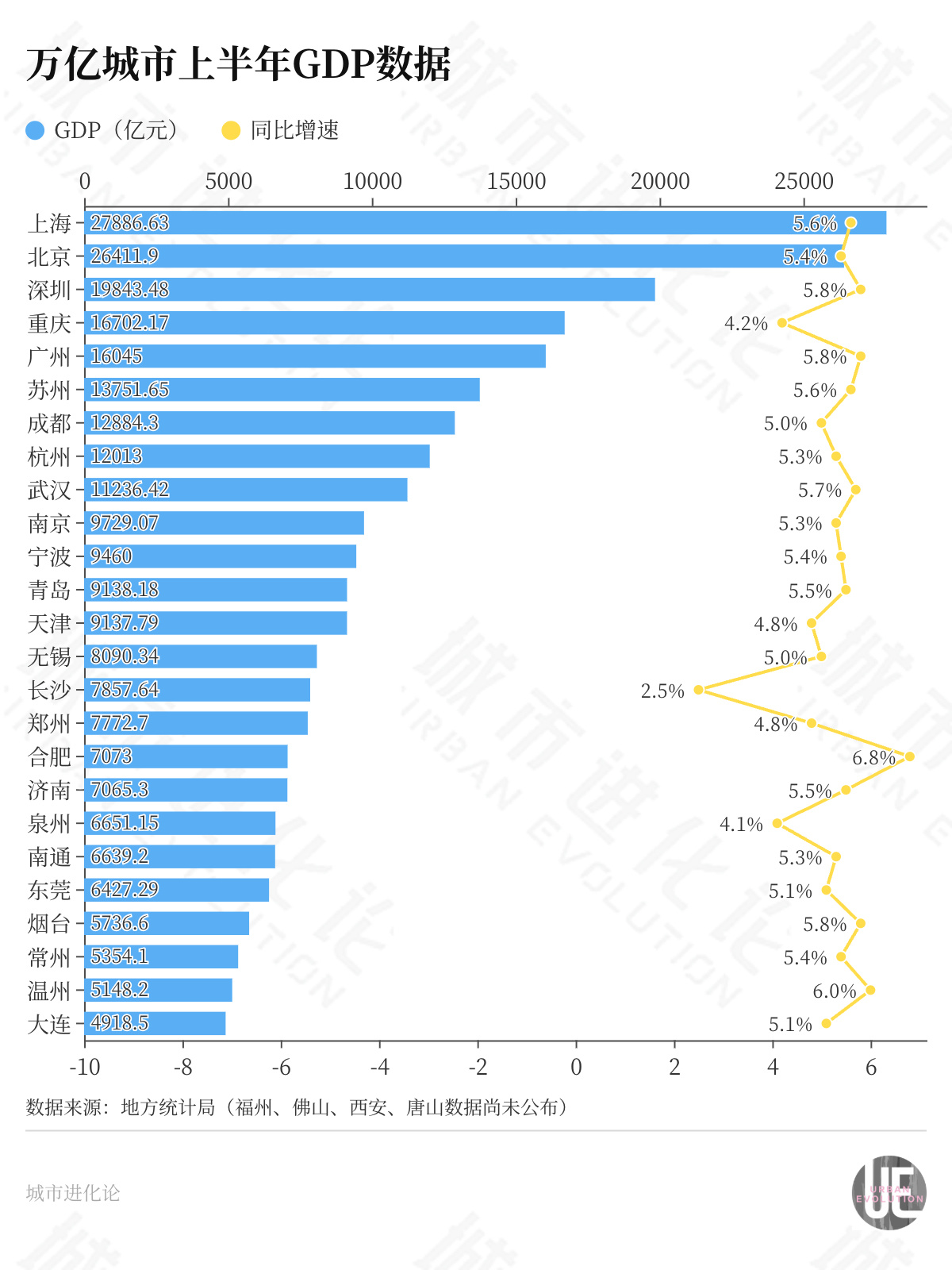 冲击“两万亿GDP”，腰部城市“混战”