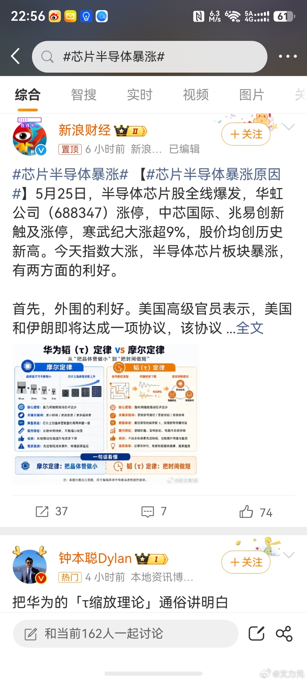 芯片半导体暴涨，只能说今天华为相关板块全部暴涨，华为虽然没有上市，但是跟华为相关