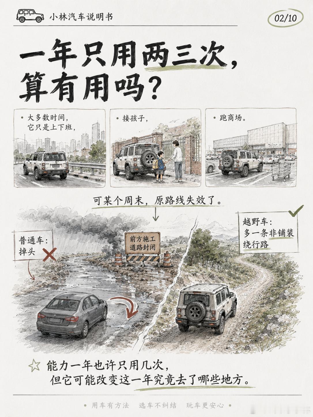 硬派越野到底是真有用，还是大玩具？其实两种价值可以同时成立。有些能力一年只用两三