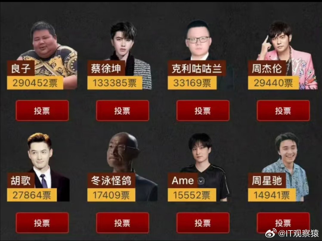 良子断层超过蔡徐坤谁能告诉我，这个良子是干嘛的？[疑问] ​​​