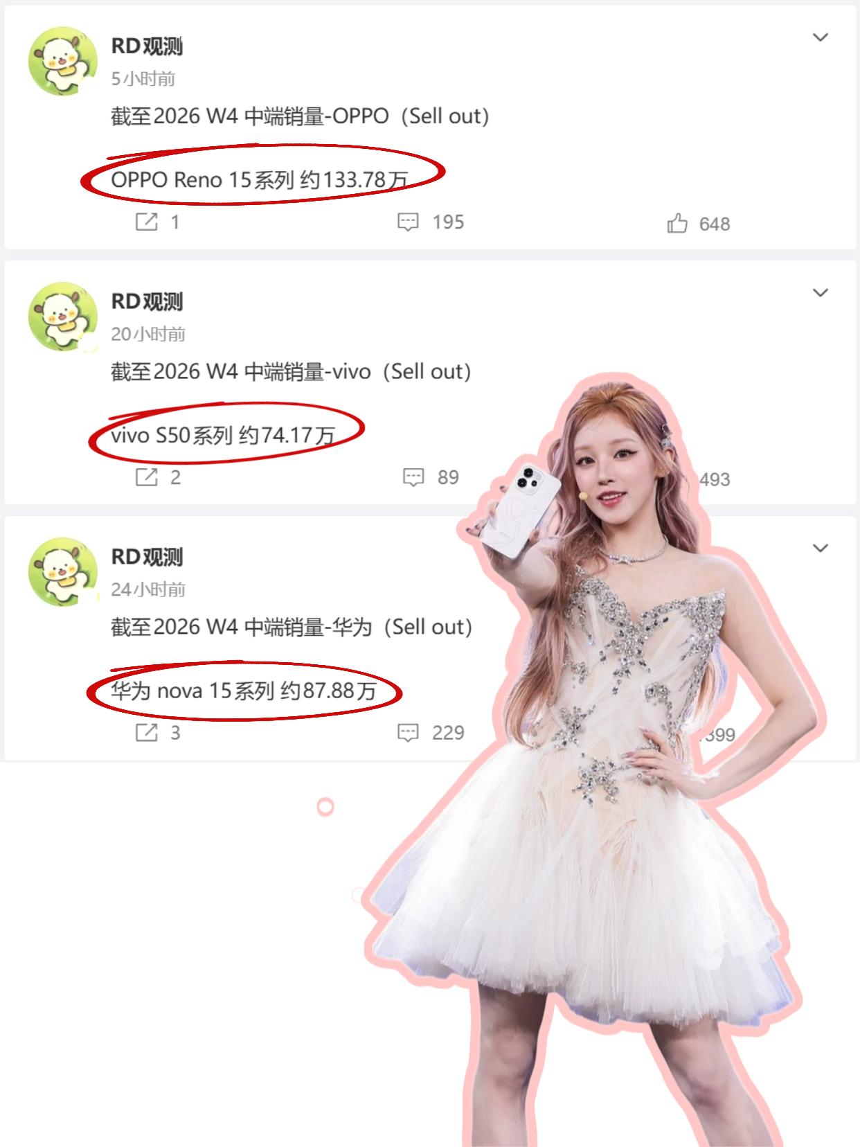 是不是宋雨琦的原因，OPPO怎么卖这么好？

OPPO Reno15系列好火啊，