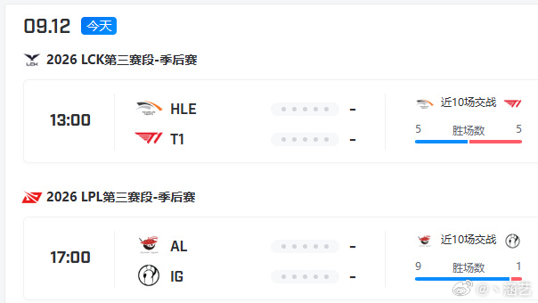 今日预测：3-22-3AL面对iG七连胜TheShy四连加油AL对战IG ​​​