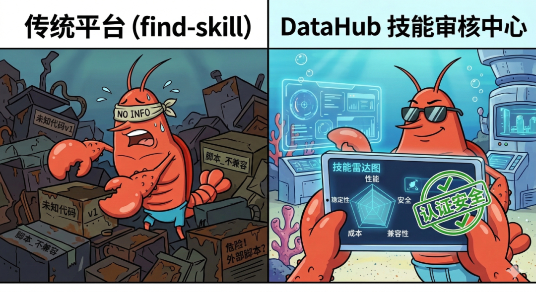 【#超级龙虾或要来了#】#复旦大学为龙虾装上手和脚#今天，复旦大学计算与智能创新