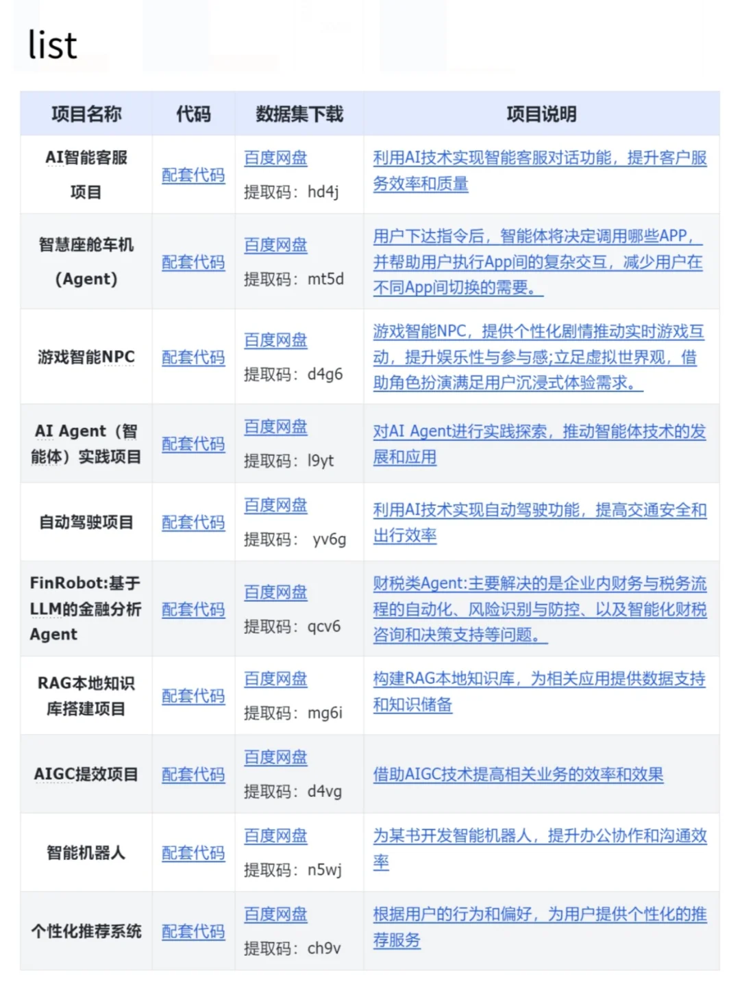 10个可以写进简历的真实AI产品项目（合集