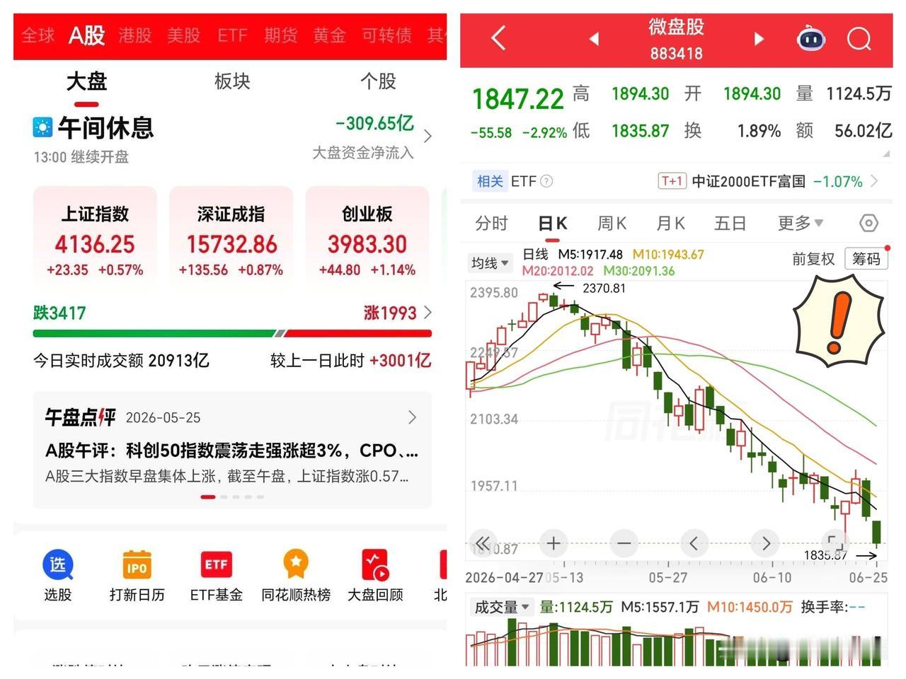 今天的大盘，再一次的震惊到了所有股民！
今天，在日韩大涨的情况下，我们都想着大A