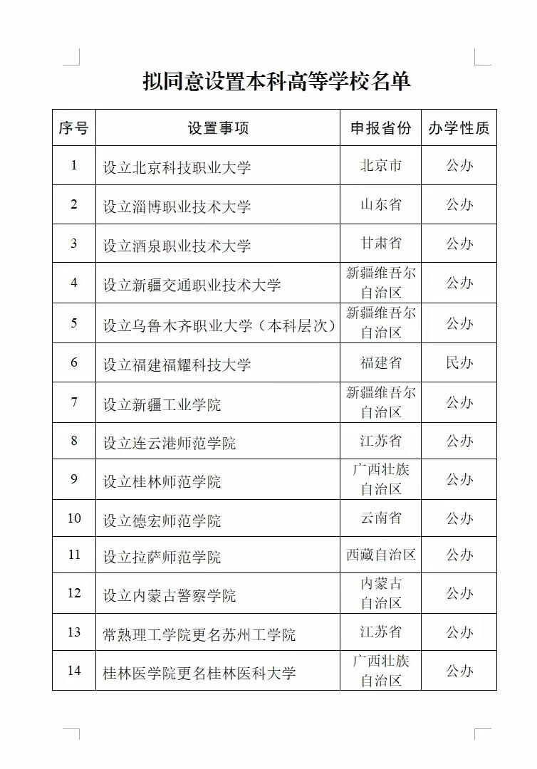 教育部最新拟同意设立的14所大学——教育部最新拟同意设立的14所大学。包括福耀科