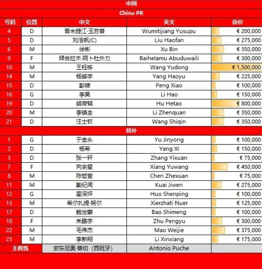 先发出炉！U22国足VS澳大利亚，争晋级资格