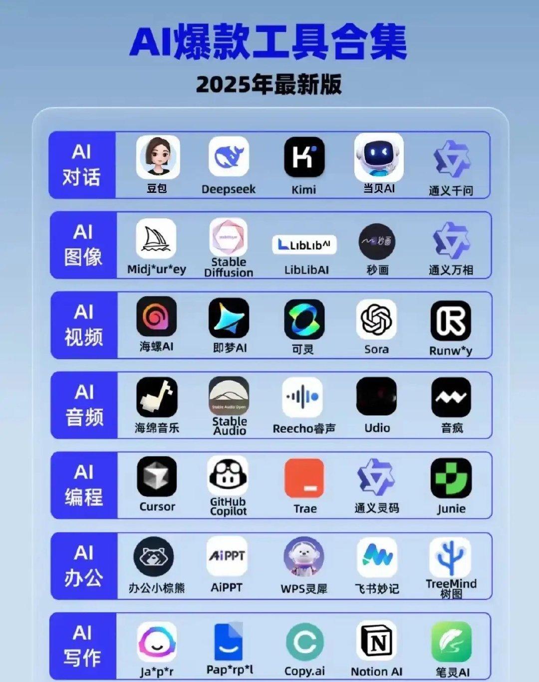 1.电商干掉了大批实体店。2.新能源车干掉了传统燃油车。3.短视频干掉了电视和长