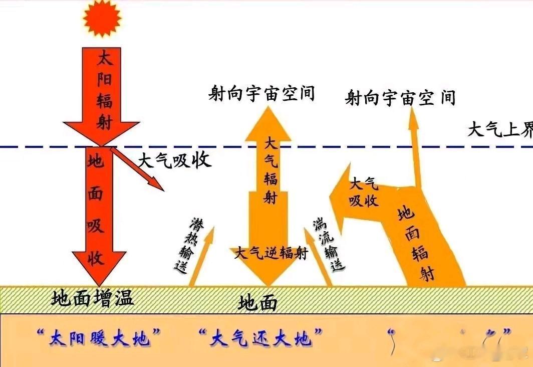 今古齐观：聊聊“子、午”流注“天气”与“地气”的区别（原创）内经曰：“天气不足地