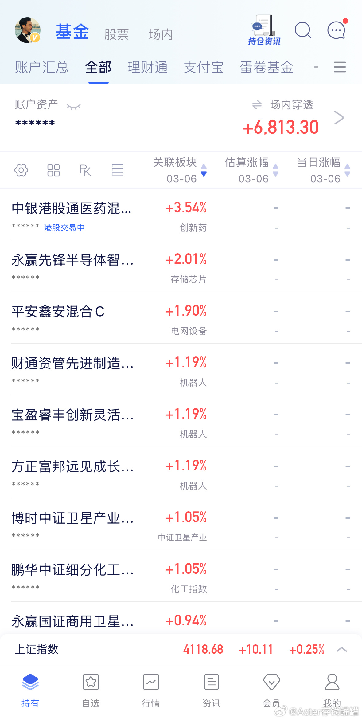 截止目前情况，创新药恒生科技涨幅靠前，有色黄金跌幅靠前。创新药恒生科技应用等破位