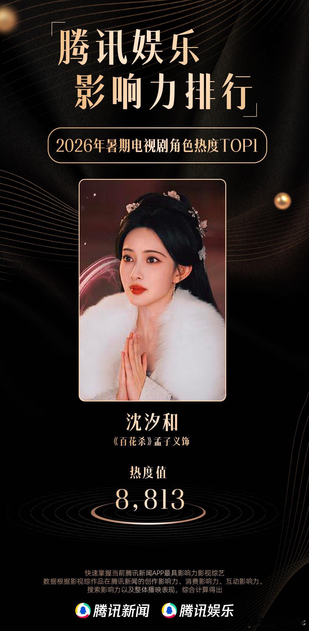 孟子义百花杀暑期剧集角色TOP1百花杀暑期角色榜单新鲜出炉，孟子义凭借在百花杀当