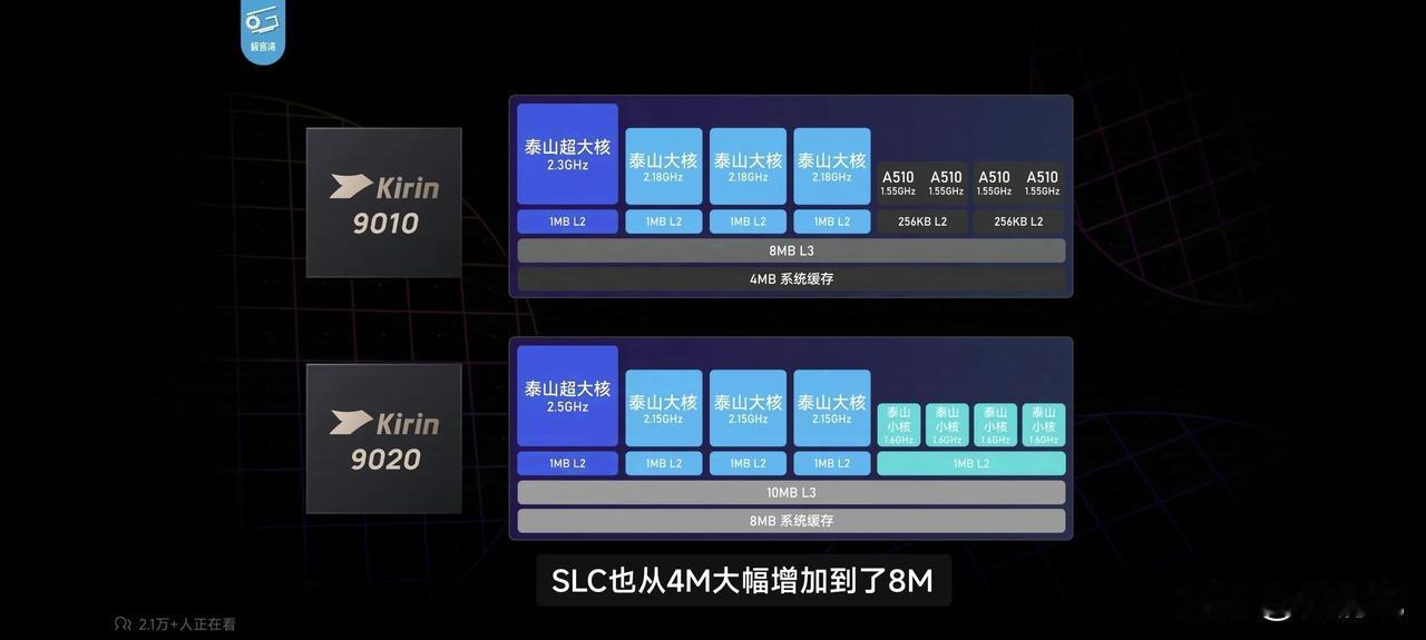 现在还有人对麒麟9020的性能持怀疑态度？总感觉麒麟9020无非就是麒麟9010