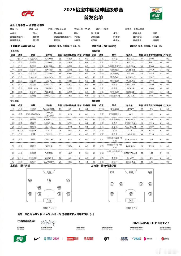 申花4外援对阵成都蓉城5外援，米内罗替补上海申花上海申花vs成都蓉城