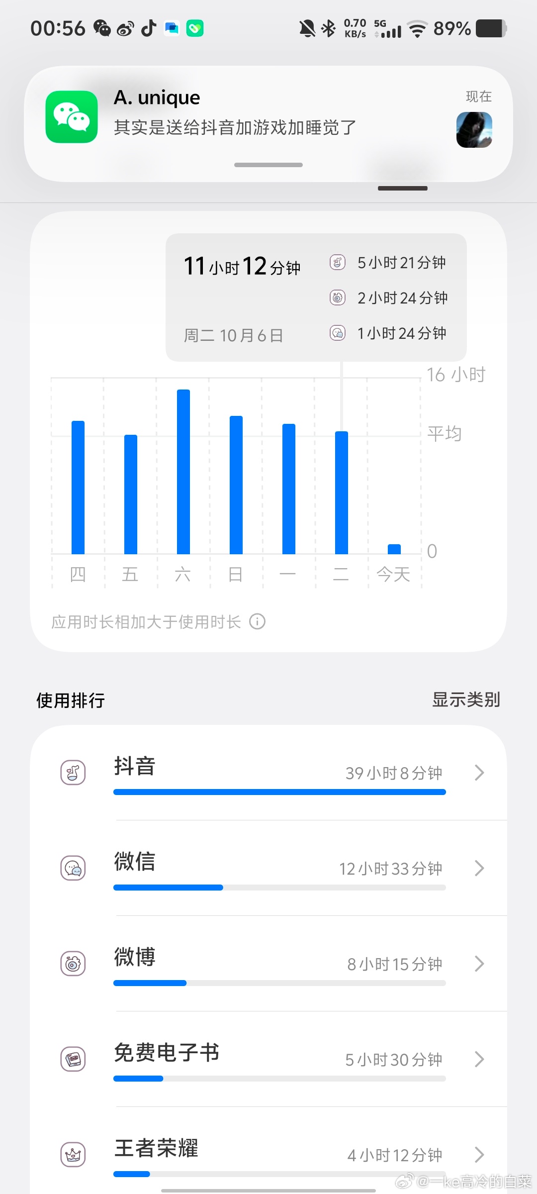 dy四十小时[费解]我到底在刷啥 ​​​