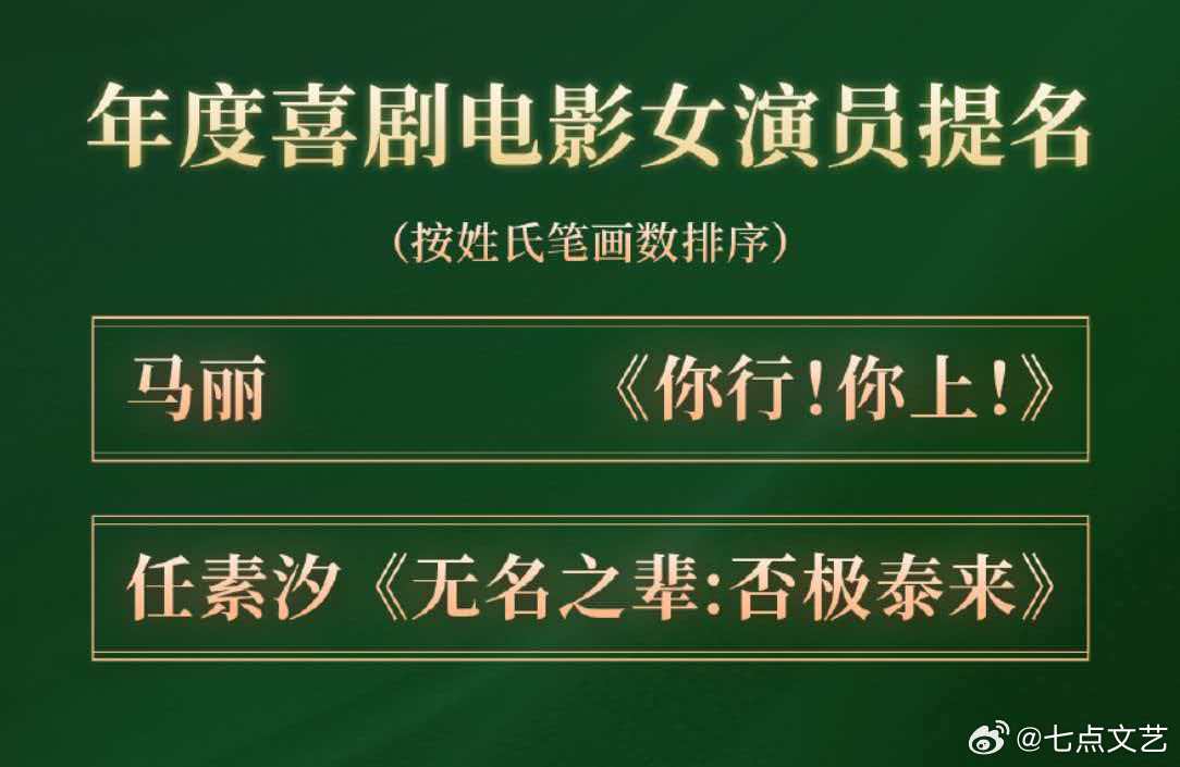 cmg年度电影女演员提名 提名公布引爆全网，实力派女演员同台竞技，角色塑造各有千
