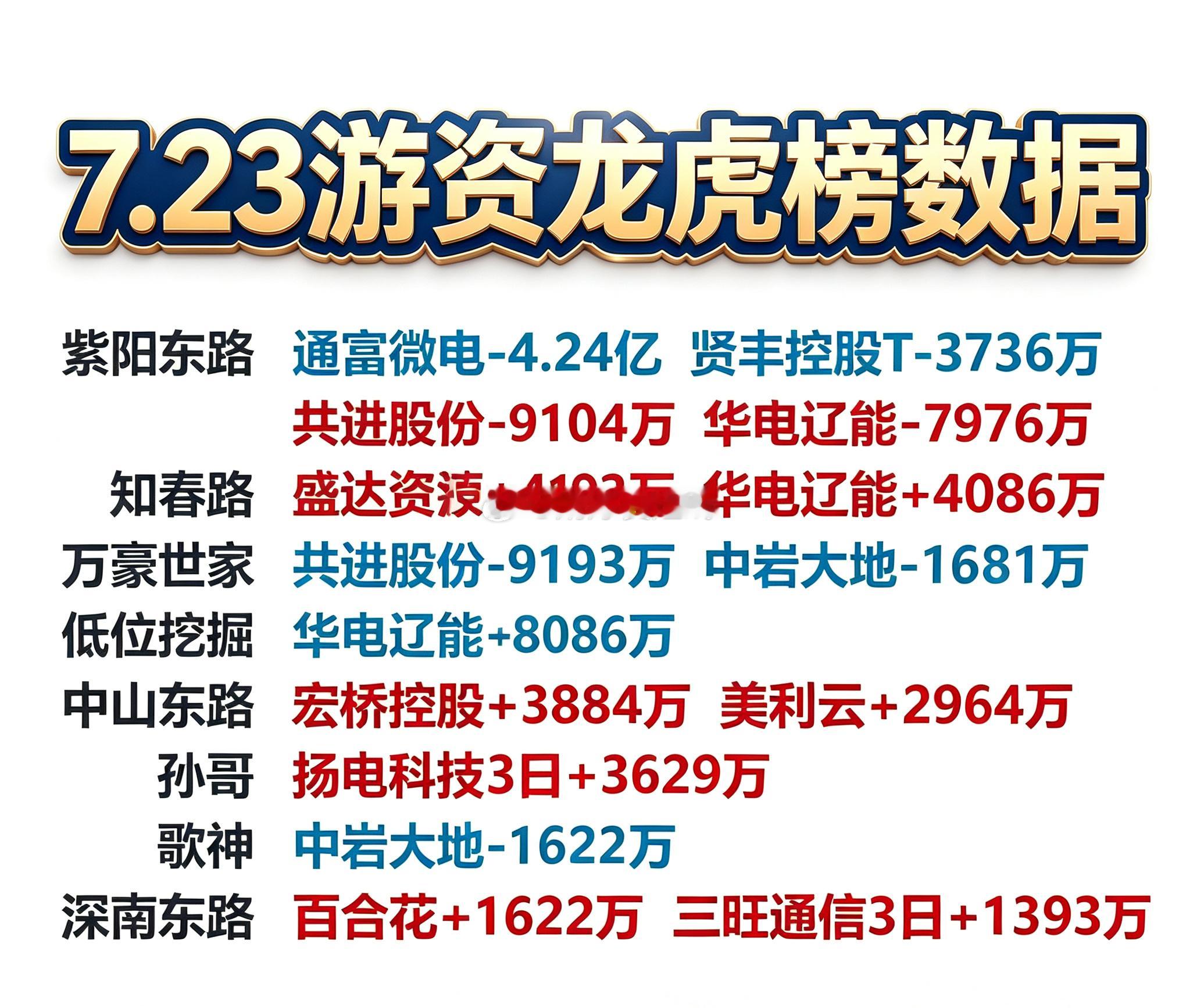 7月23日游资龙虎榜数据 