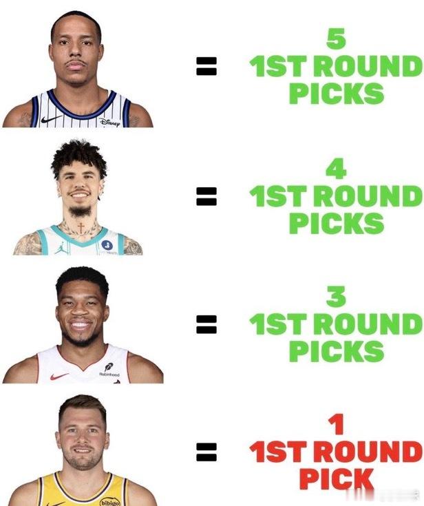 东契奇就换了1个首轮nba交易