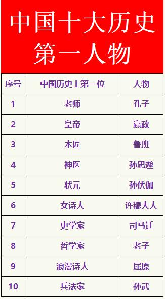 中国十大历史第一人物
第一女诗人
许穆夫人