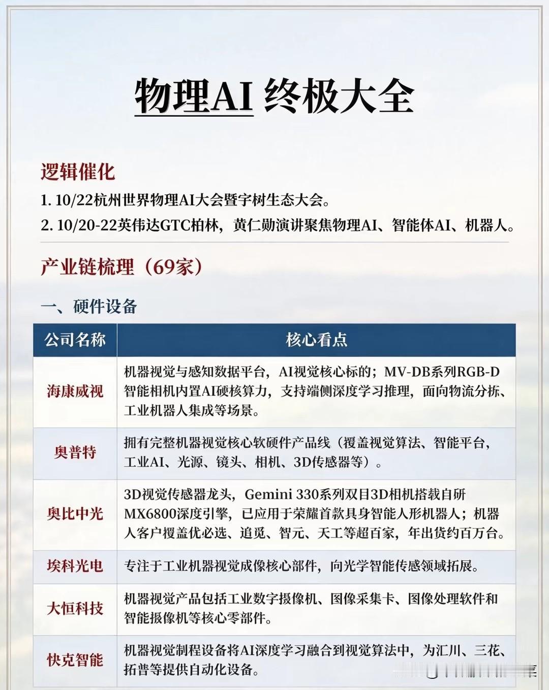 物理 AI 乘风而起，全新产业画卷徐徐展开
 
当技术的触角从虚拟世界延伸至真实