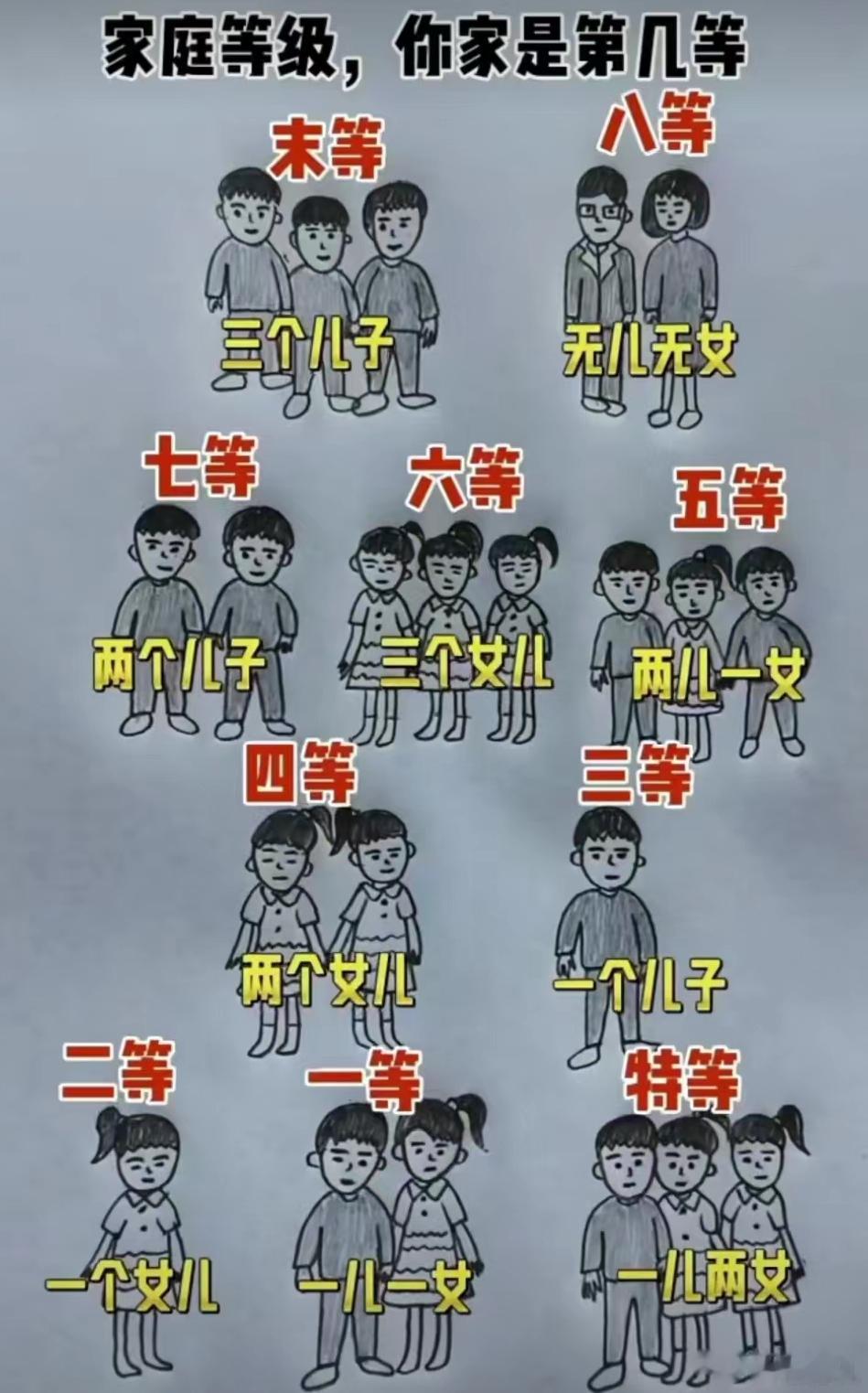 家庭等级，你家是第几等？[笑cry] ​​​