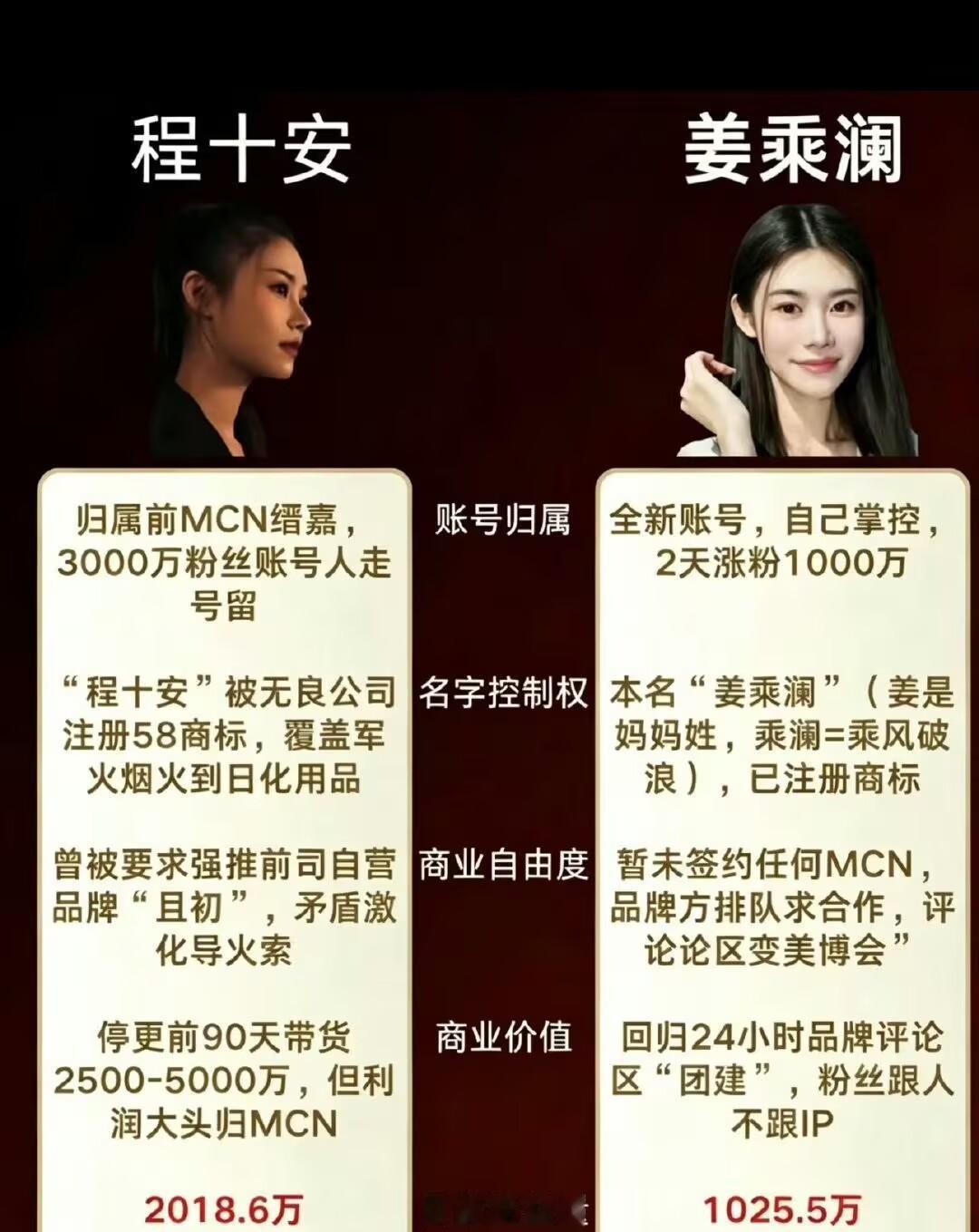 姜乘澜欠税39.5元被公告39.5元，不是万，是元！欠税是忘了缴，偷税是故意瞒报