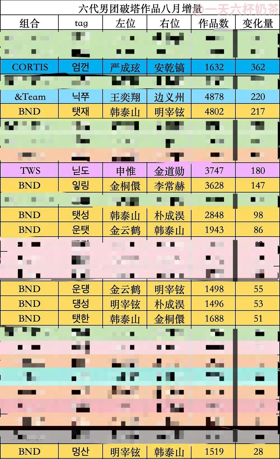 【必】你司厕品你司仙品都出现了 ​​​