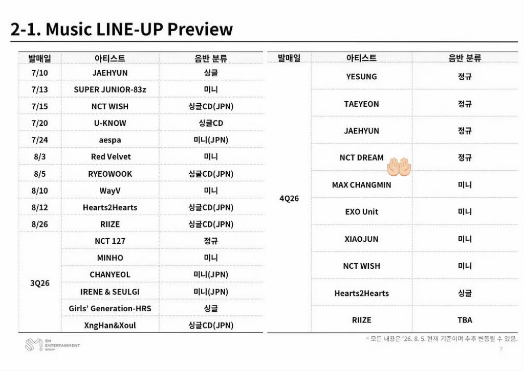 4Q26 NCT DREAM  正規專輯💿 