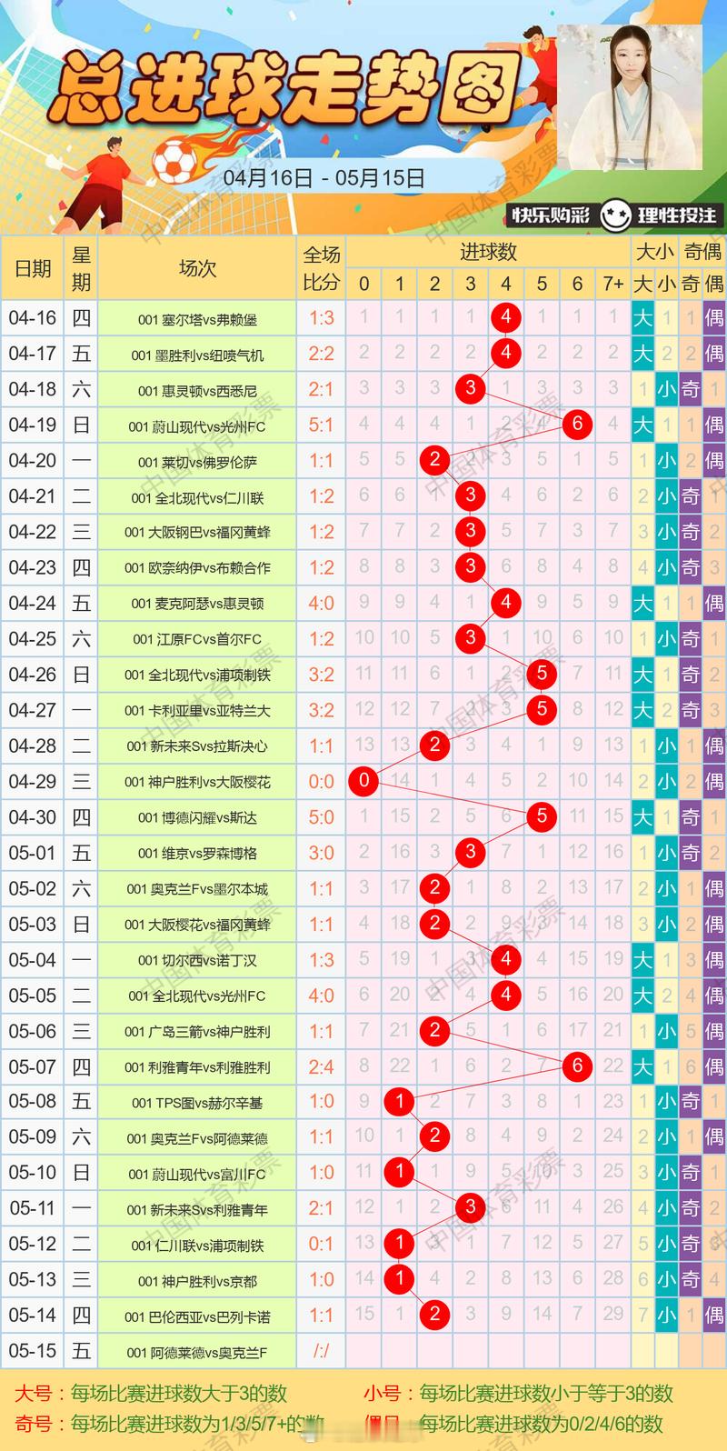 总进球走势图 重庆