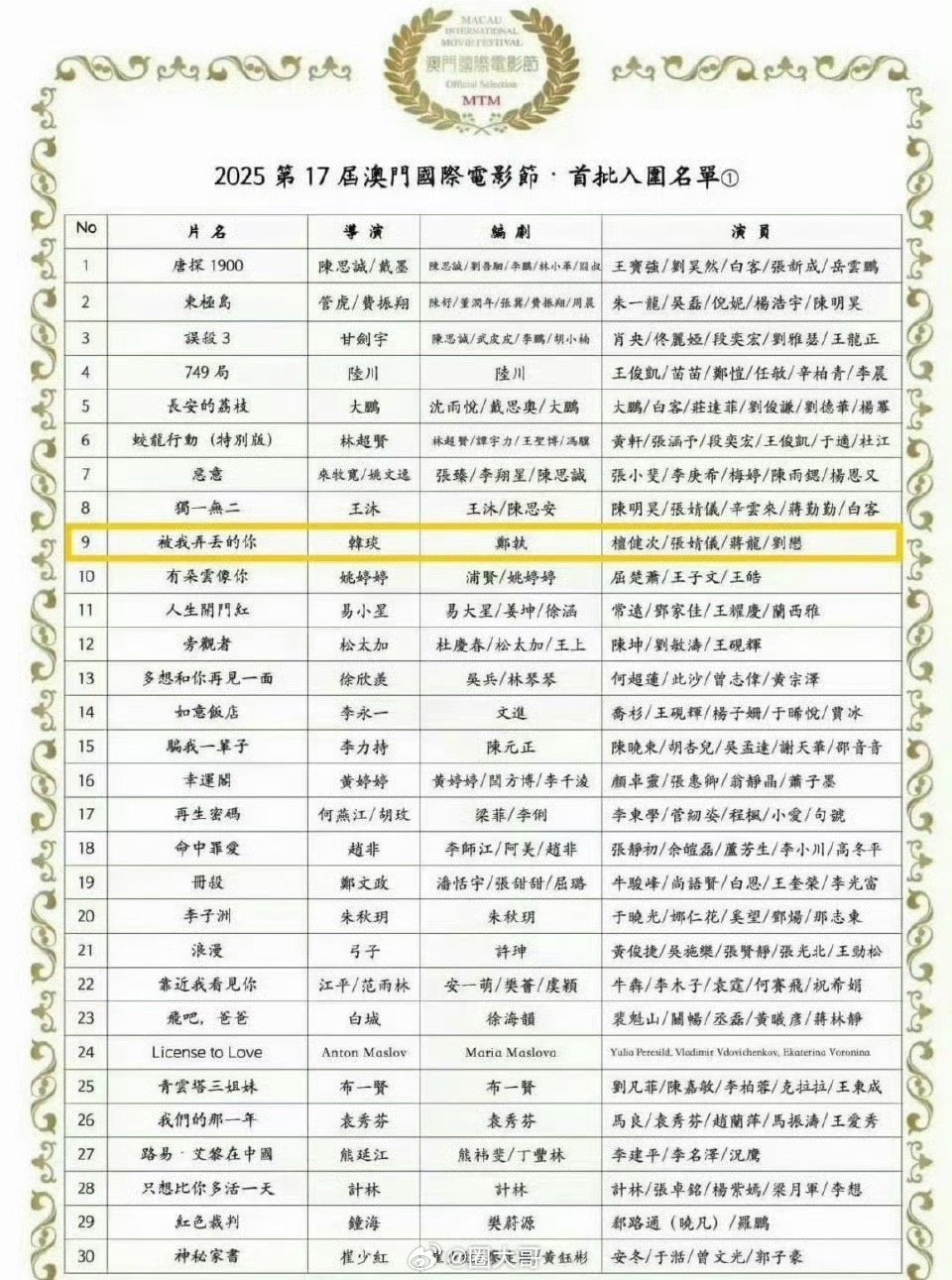 檀健次被我弄丢的你首批入围澳门国际电影节 檀健次还有多少惊喜，是咱们不知道的啊！