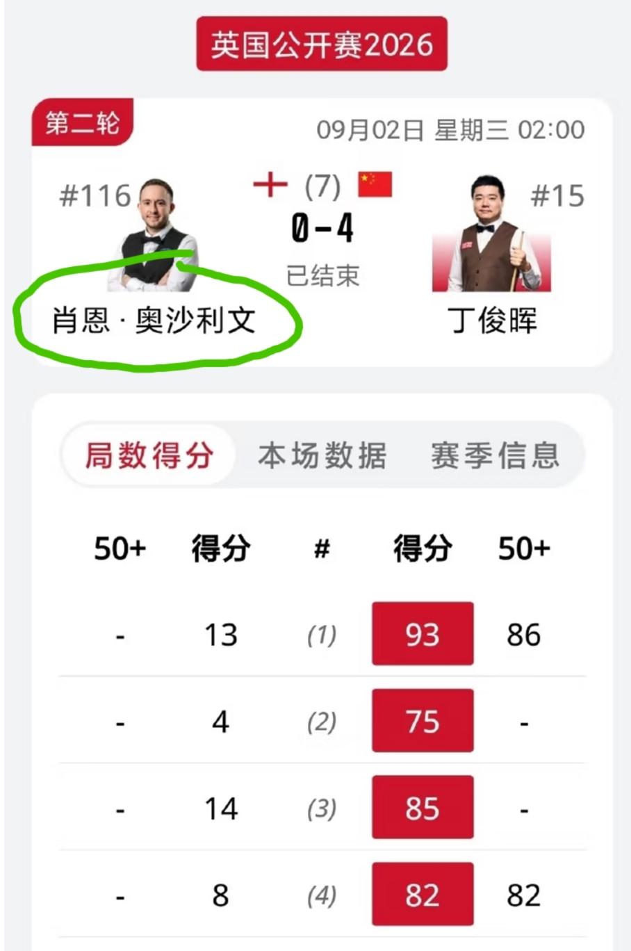 what，丁俊晖送了奥沙利文一个“四连鞭”？再一看，此“奥沙利文”不是那个“奥沙