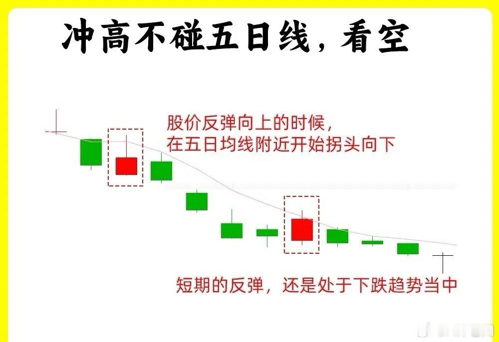 王亚飞遭迪丽热巴粉丝抵制注意了！短线选手必须要知道五日均线，也是大部分散户绕不开