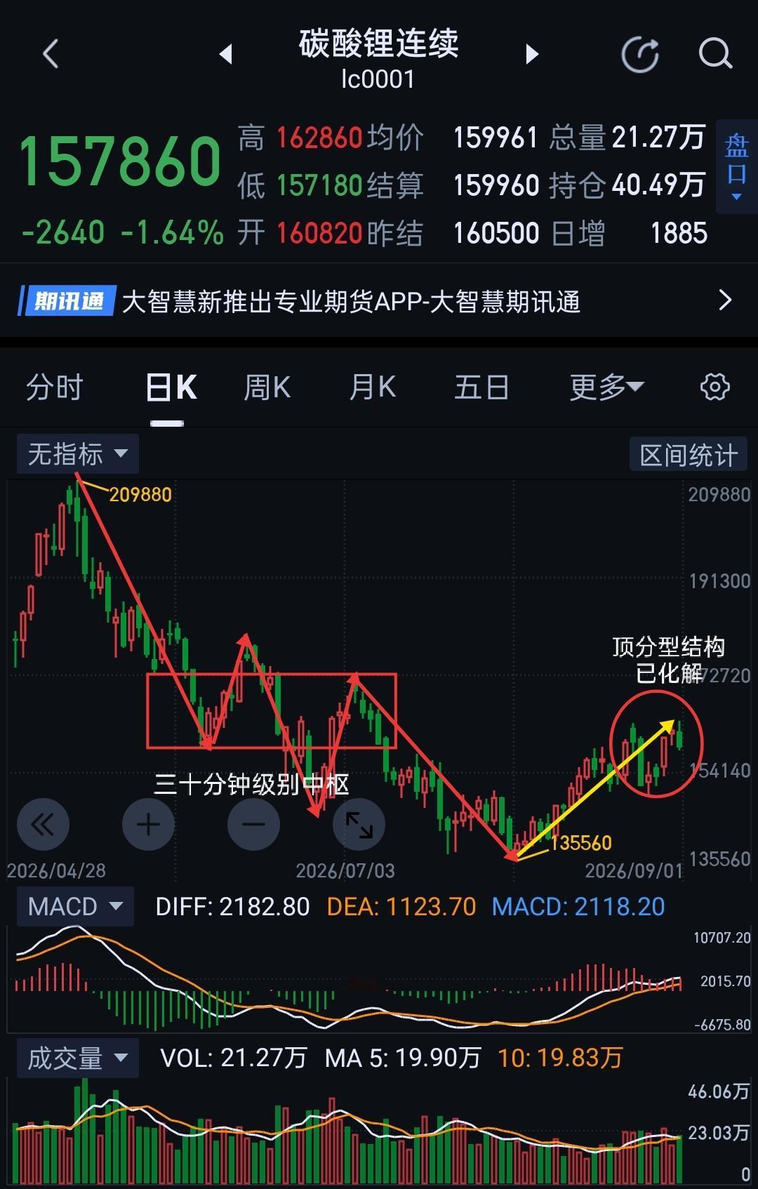 碳酸锂，是否否极泰来？                             