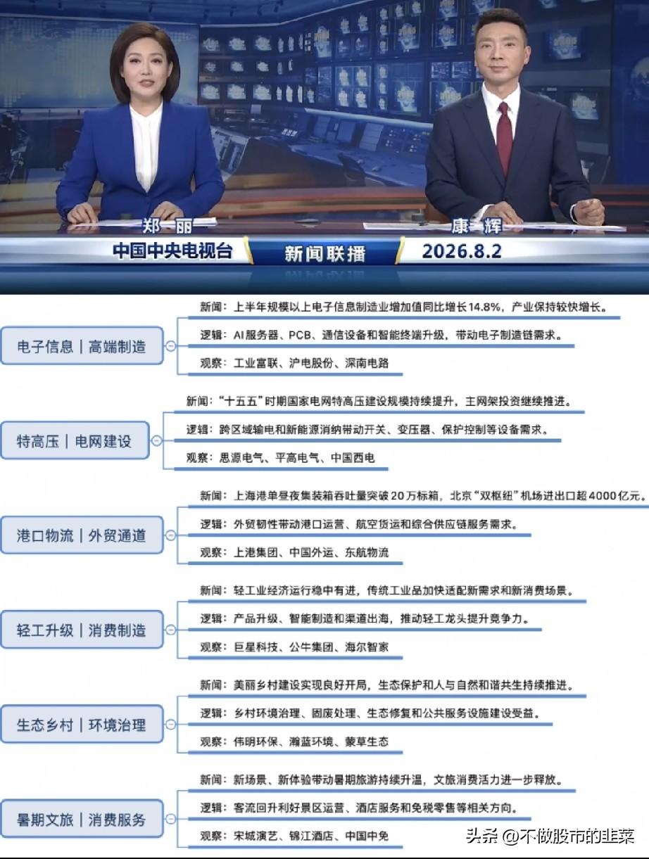 新闻联播释放六大产业信号！震荡行情里，主线方向已经清晰
 
很多投资者复盘时总习
