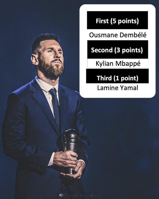 梅西投给了登贝莱 梅西投票登贝莱梅西在2025年国际足联最佳男子球员评选中的投票