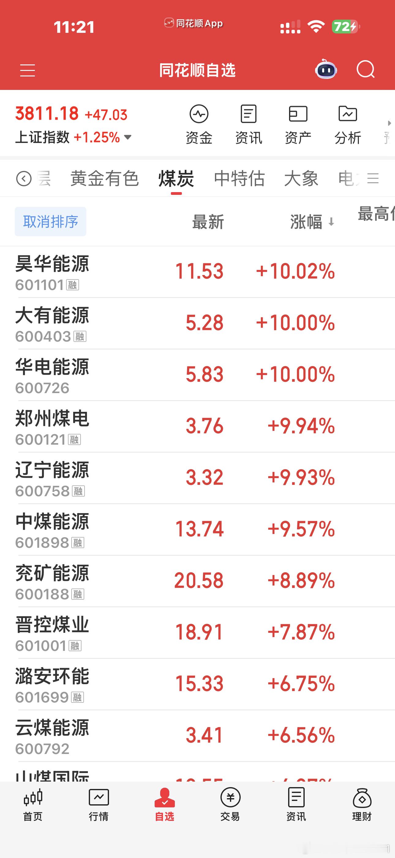 是不是感觉自己又被骗了？国家队救市，救的是自己的亲儿子，拉崩的是我们