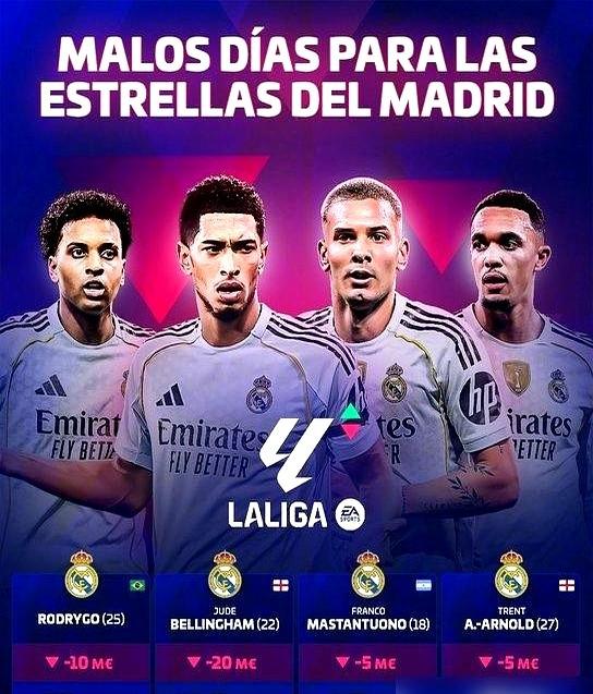 皇马这碗饭，真不好端啊！

罗德里戈的身价从1.1亿欧元直接砍到了5000万，两